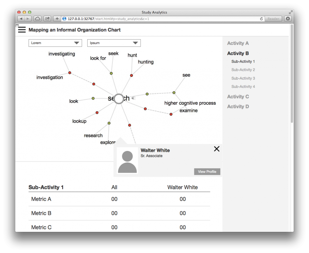 Study Analytics